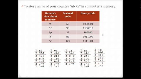 Class 9th | Computer | Lecture 2 | Storage Devices