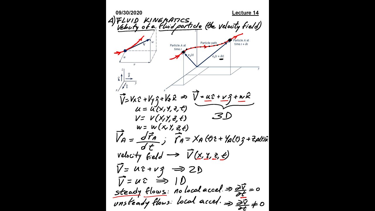 ME 3663.002 Fluid Mechanics Fall 2020 - Lecture 14