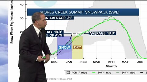 Snowpack update: 1/31/22