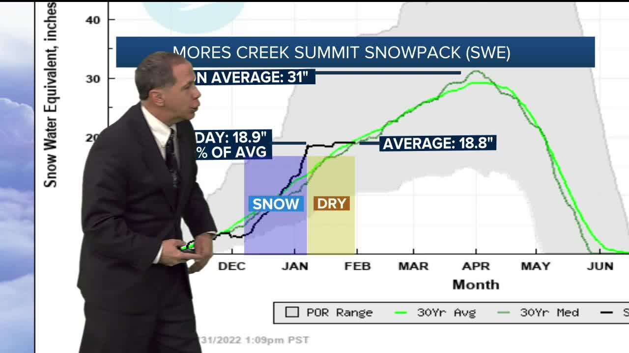 Snowpack update: 1/31/22
