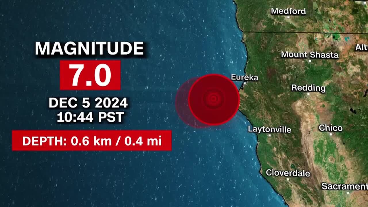 Tsunami threat passes after major earthquake strikes off California coast | full coverage