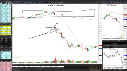 Oliver Velez | Using Location to Find the Best Trades