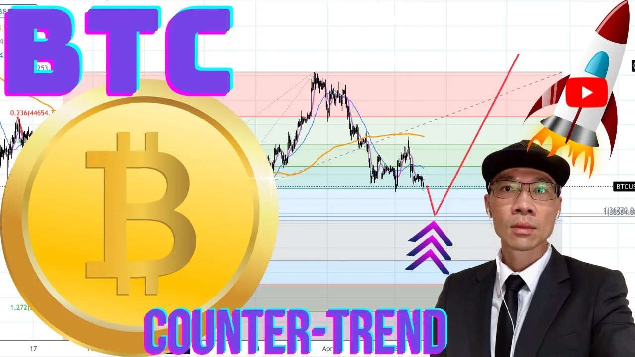 Bitcoin $BTC - Still Waiting Counter-Trend Opportunity at $36,500. What's Your Plan? 🚀🚀