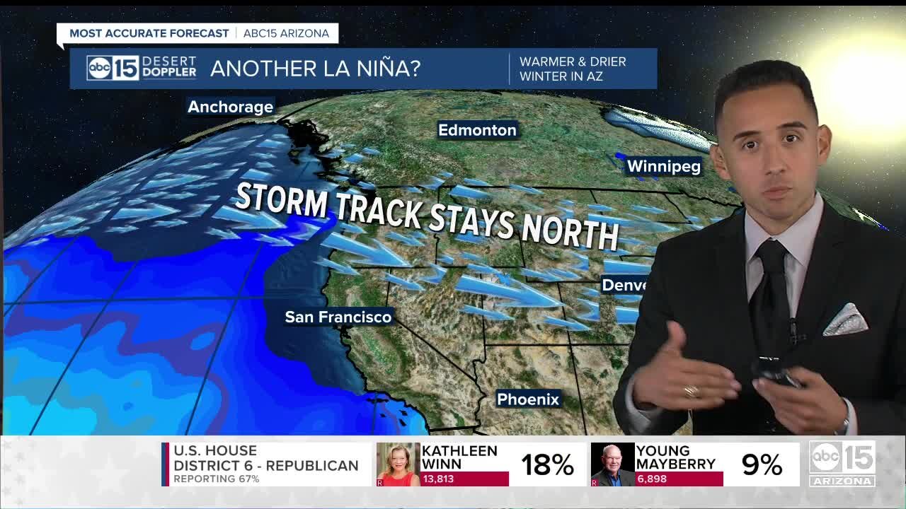 Triple dip La Nina in store for upcoming AZ winter