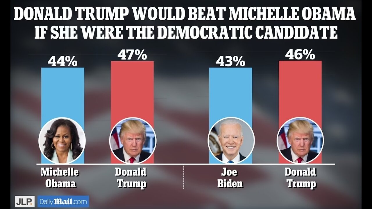 Trump beats Michelle Obama in new polls