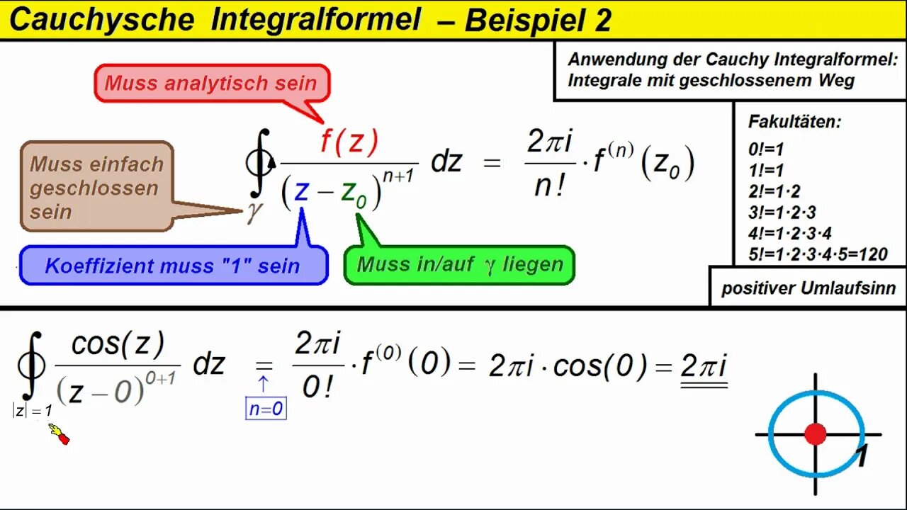 Cauchy Integralformel ►Beispiel 2