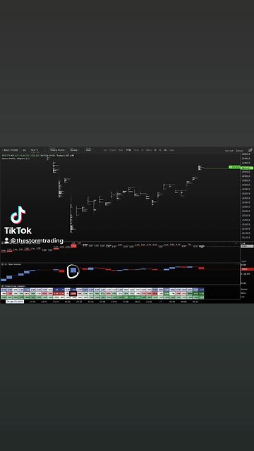 Nothing to see here, just a $10M short print on Bybit marking an exact BITCOIN low🚨