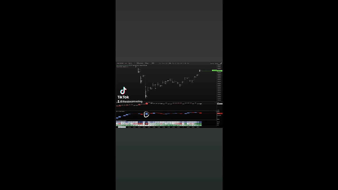 Nothing to see here, just a $10M short print on Bybit marking an exact BITCOIN low🚨