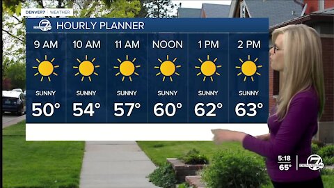 Cooler air for Sunday- chance for snow in Denver next week