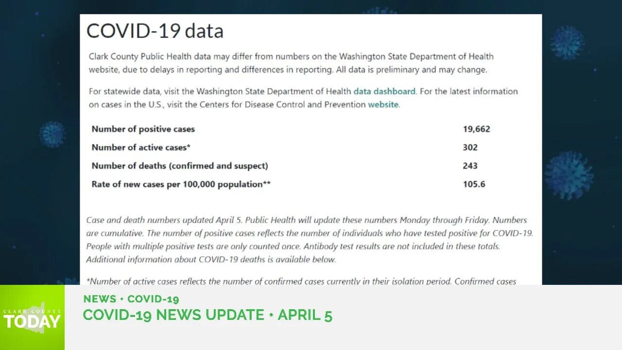 April 5, 2021 COVID-19 News Updates for Clark County, WA