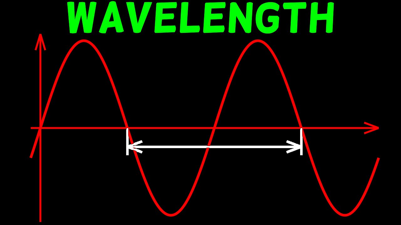 Wavelength and How It Relates to Frequency (Audio Production Basics)