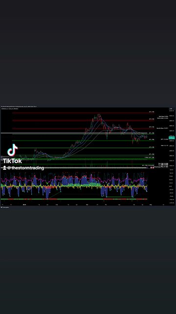 $ETH | #Ethereum - Trade Setups Update ● ETH broke above the Point Of Control