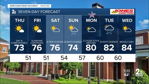 WMAR-2 News Ally Blake Wednesday weather