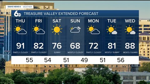 Frankie's June 16, 2022 Forecast