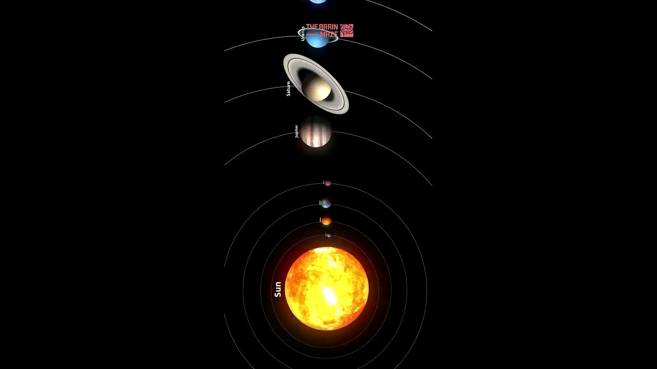 Speed of Light reaching each Planet