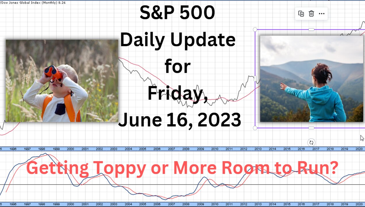 S&P 500 Daily Market Update for Friday June 16, 2023