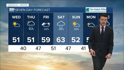 23ABC Weather for Tuesday, December 27, 2022