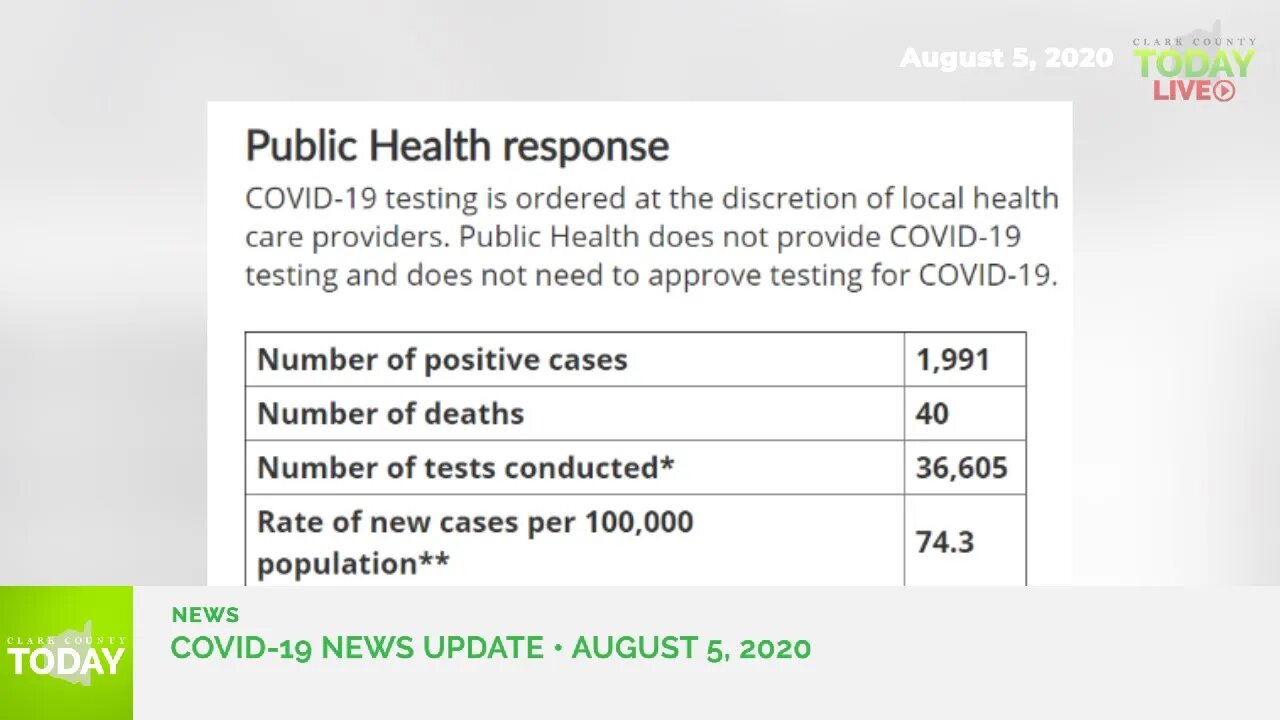 August 5, 2020 COVID-19 News Updates for Clark County, WA