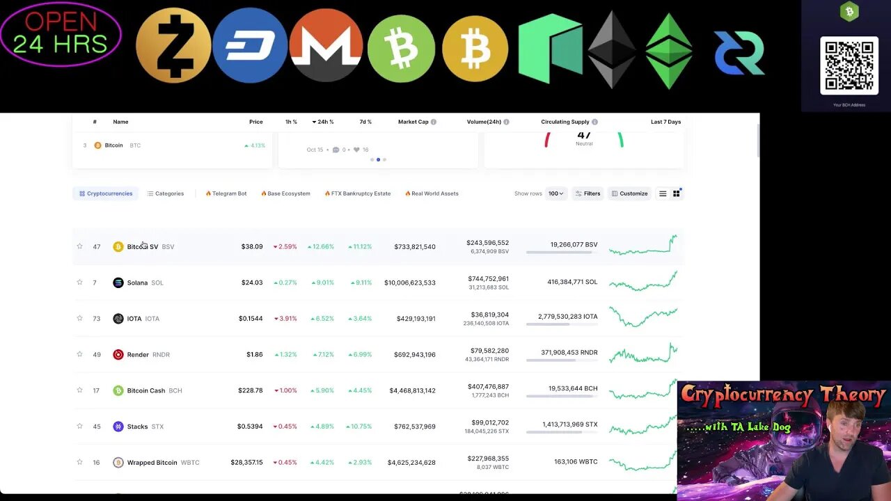 Crypto Prices - BitcoinSv & Bitcoin Cash increase in price