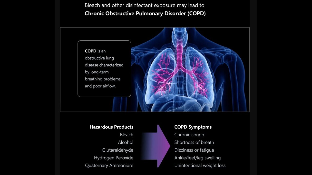 Can C.O.P.D., Asthma and Other Inflammatory Lung Conditions Be Healed? Yes.