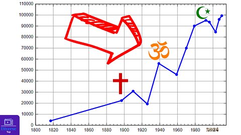 Top 6 Fastest growing religions in the world