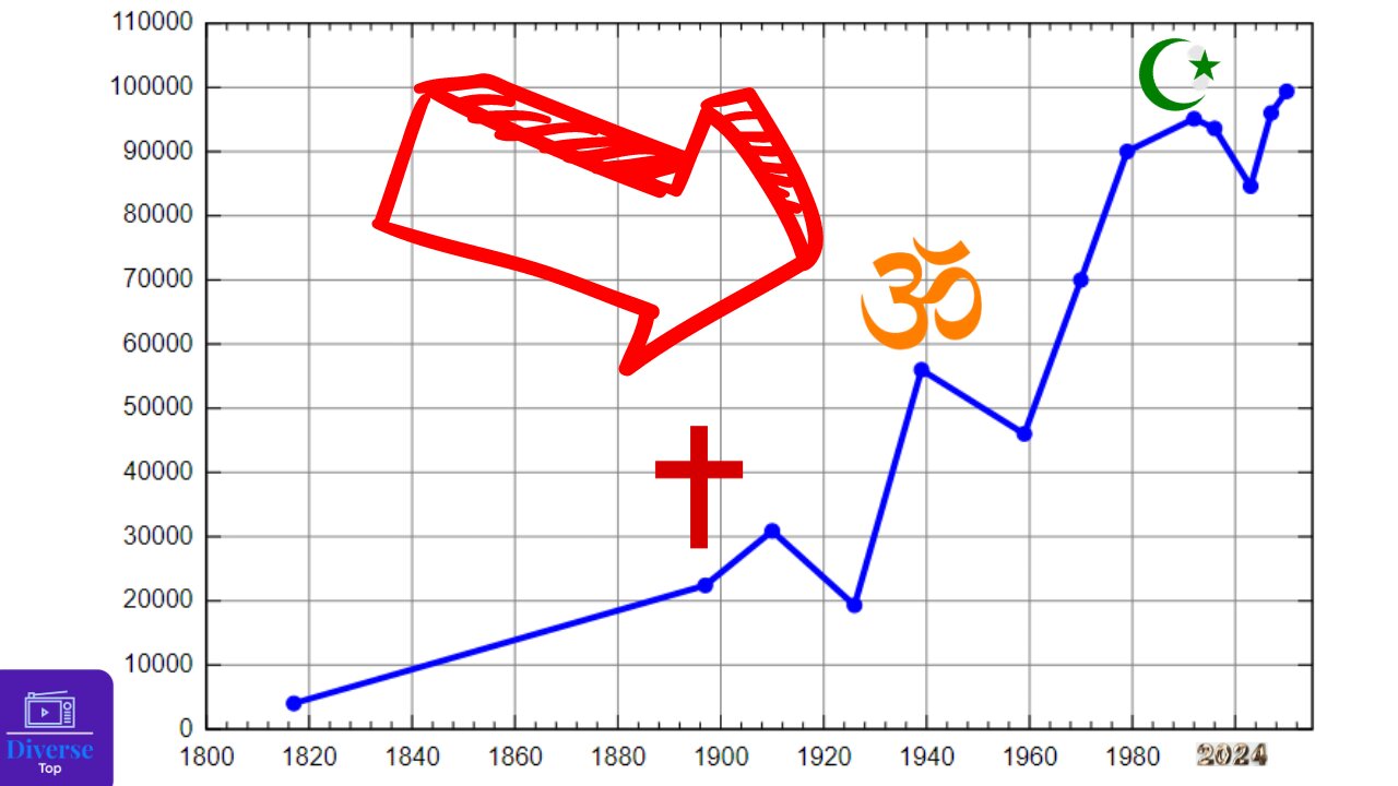 Top 6 Fastest growing religions in the world