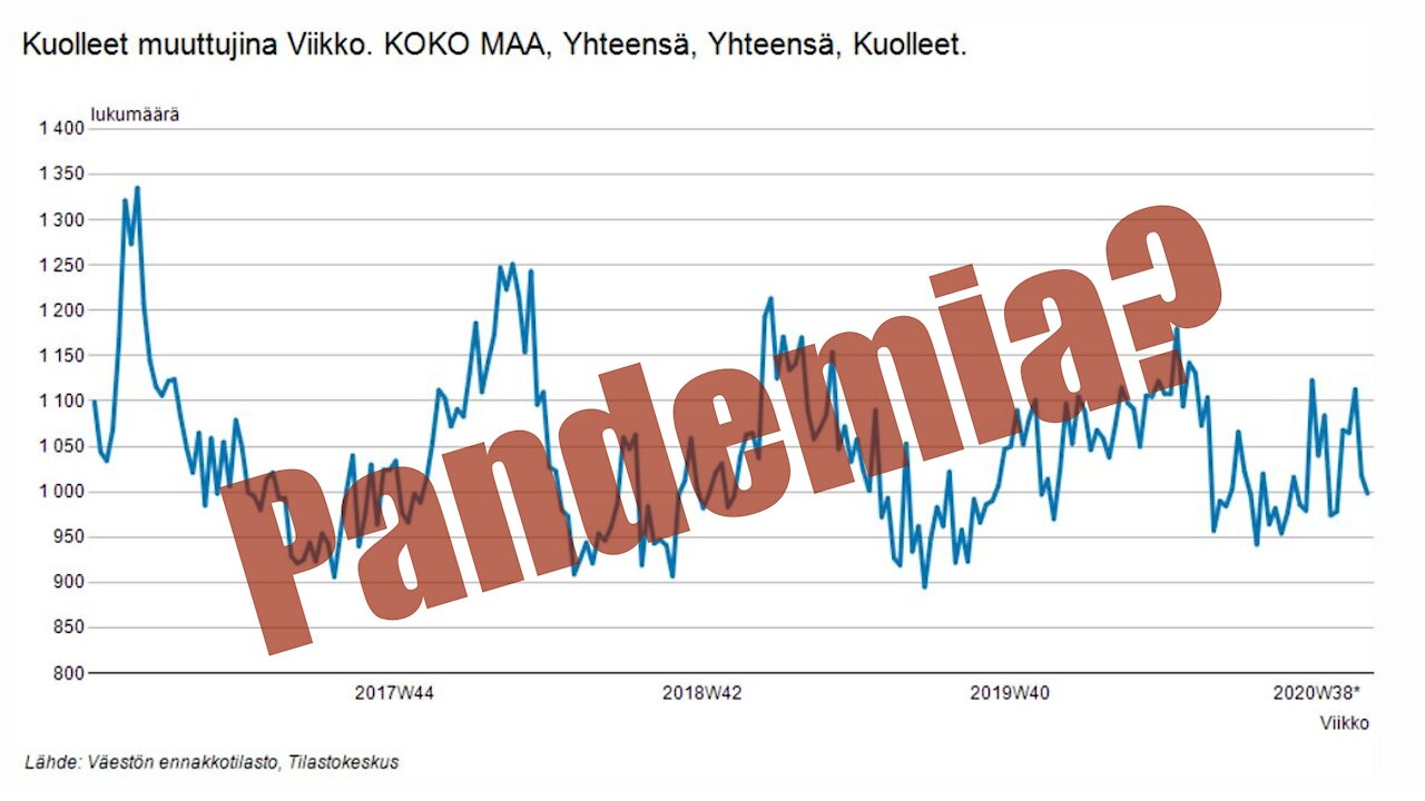 Vapauden Puolesta 12.12.2020 - Kokonaiskuolleisuus