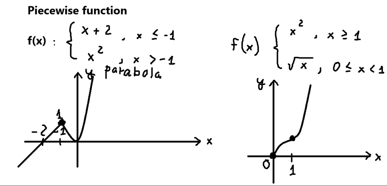 Piecewise Function: How to graph the function step-by-step? (Basic)