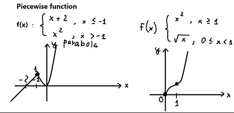 Piecewise Function: How to graph the function step-by-step? (Basic)