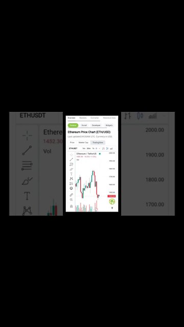 Ethereum Price Analysis: Ethereum Price Is Declining Following The Merge | Crypto Mash News #shorts