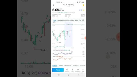 🚨🤑WALLSTREETBETS RCON IS LOOKING BULLISH AGAIN