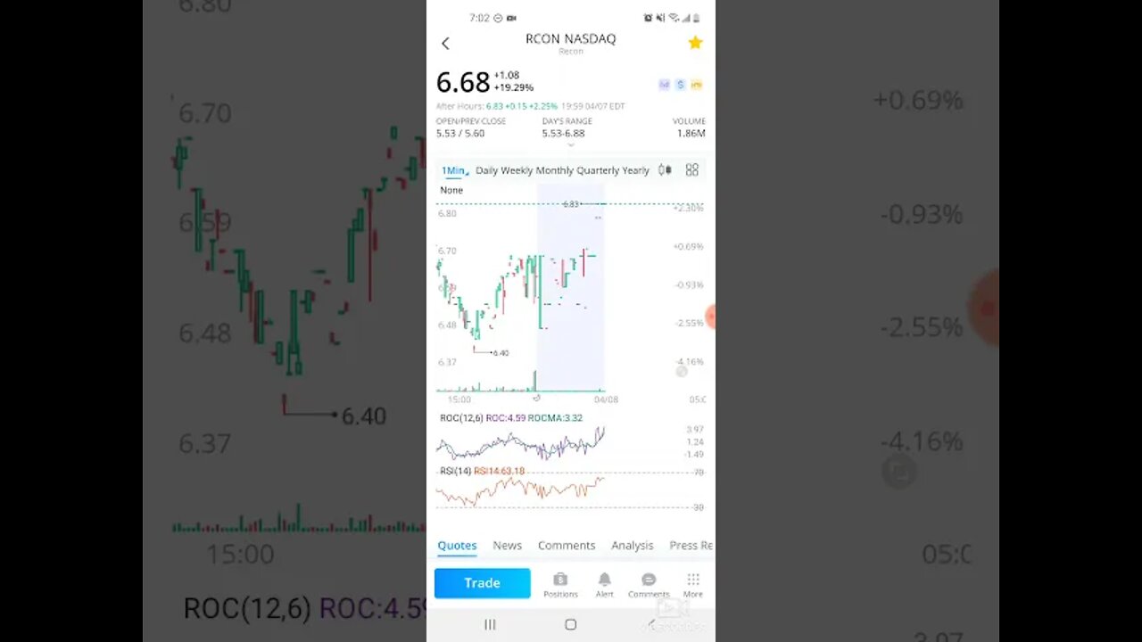 🚨🤑WALLSTREETBETS RCON IS LOOKING BULLISH AGAIN