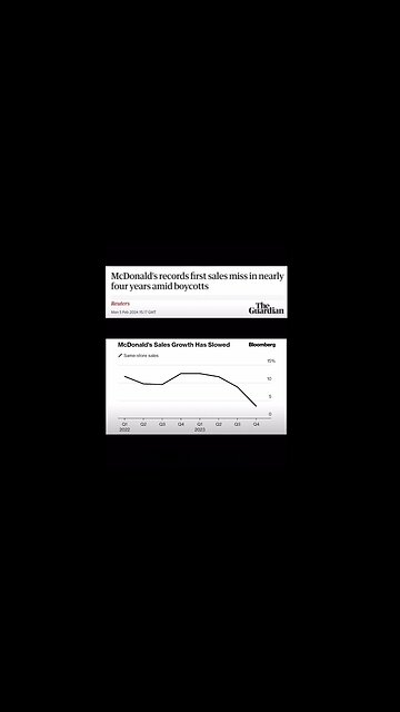 What Impact has Boycotting McDonald's Had On It's Bottom Line?
