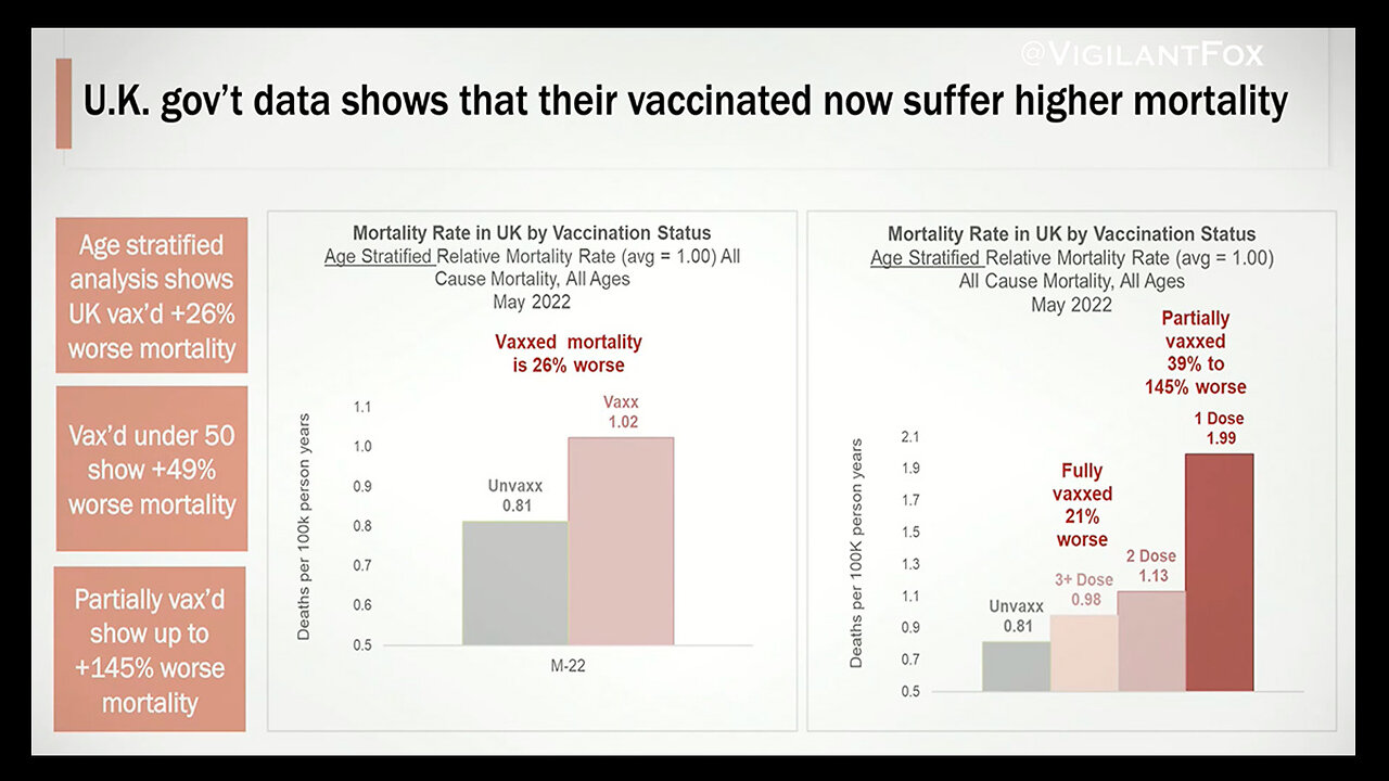 One Chart That Says It All: Vaccinated People Dying In Far Greater Numbers Than Unvaccinated