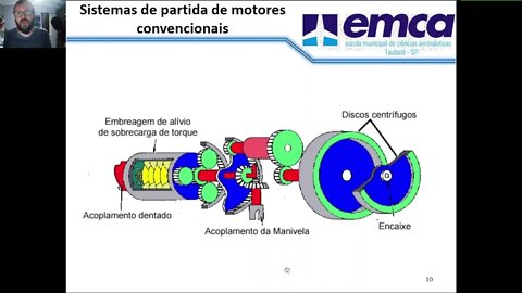 Aula #01 - Sistemas de partida de motores convencionais