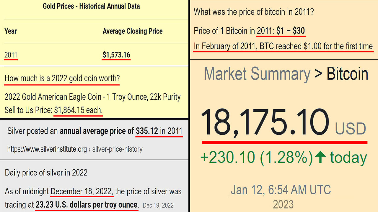 ₿itcoin is the Hardest Money Known to Man & It Will Change the World (if you like it or not) ✊🤑🌎