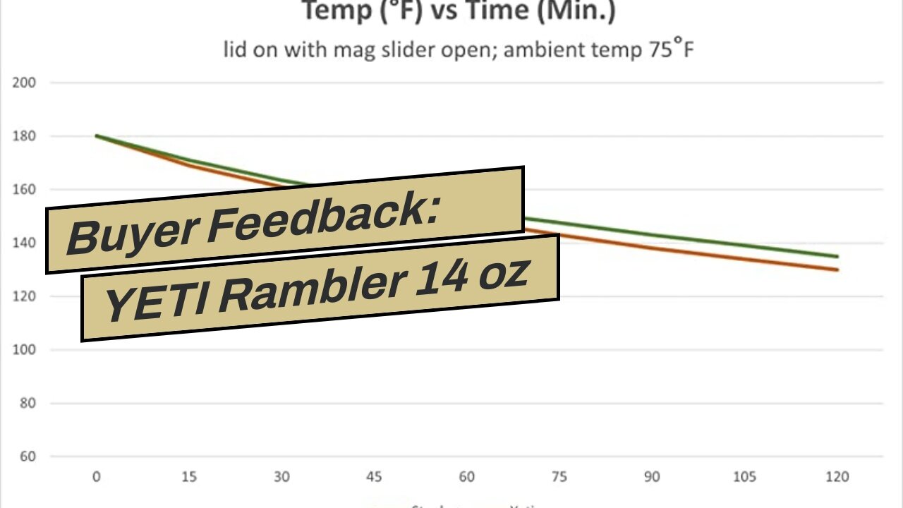 Customer Feedback: YETI Rambler 14 oz Mug, Vacuum Insulated, Stainless Steel with MagSlider Lid...