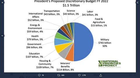 2022年中國和美國政府預算比較