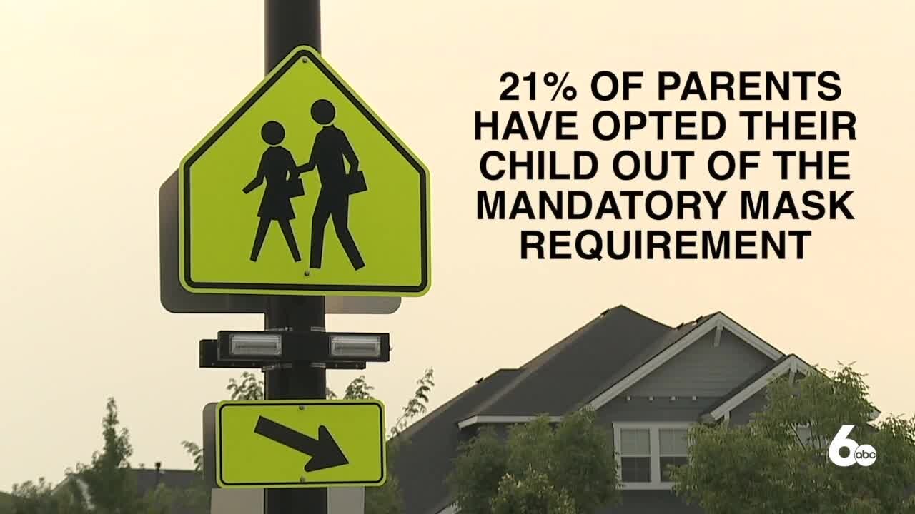 21% of West Ada parents opt-out of student mask requirement, masks not required at Kuna schools