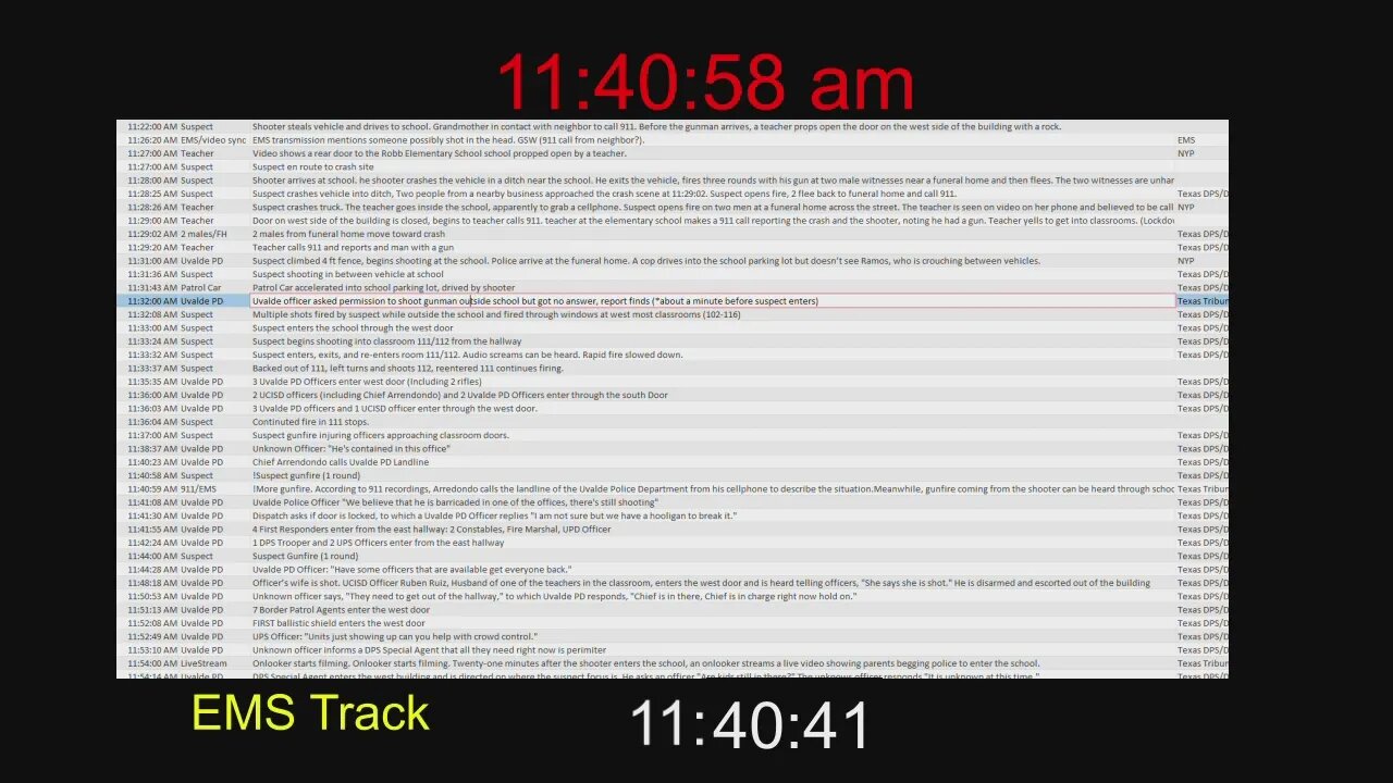 Uvalde School Shooting - Timeline Emergency Medical Services EMS Time Line Table Test ALERRT UPDATE