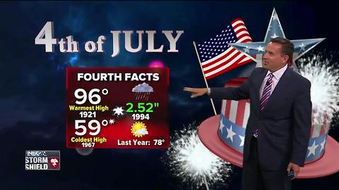 NBC26 Storm Shield Forecast