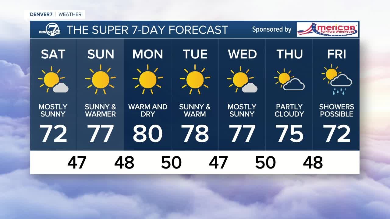 Friday, Oct. 1, 2021 evening forecast