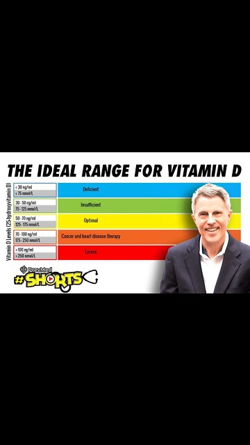 #SHORTS The Ideal Vitamin D Range