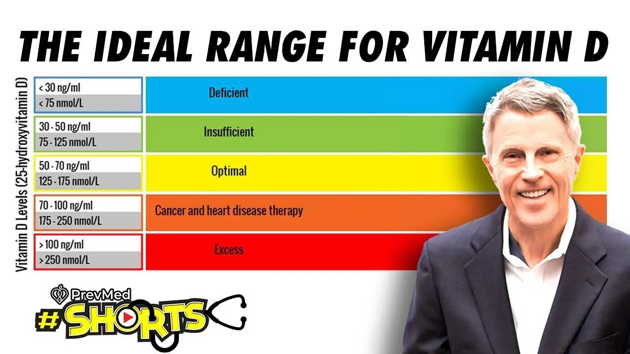 #SHORTS The Ideal Vitamin D Range