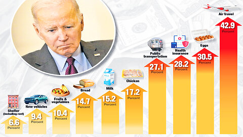 The Biden Administration Pacifying Americans About Inflation