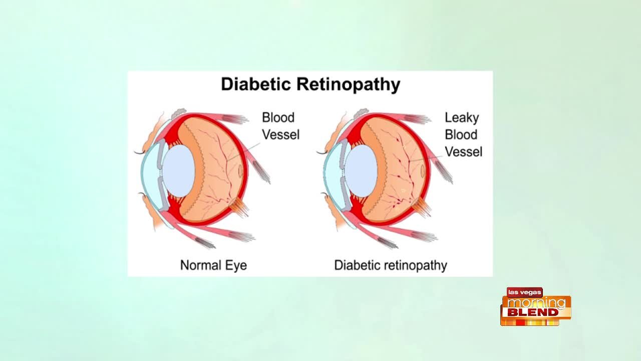 Your Eyes & Diabetes