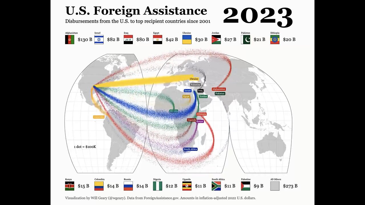 PAYMENTS FROM AMERICA💵🌐🧰TO TOP BENEFICIARY NATIONS IN THE WORLD💸🌐💰💫