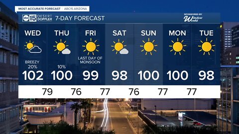 Slight chance for rain as monsoon season wraps