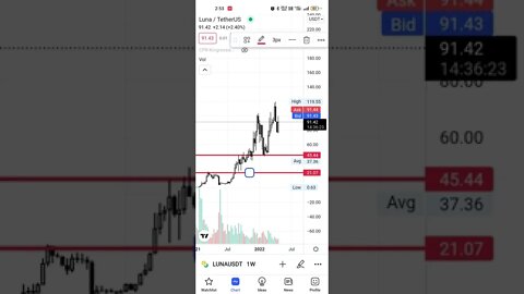 #lunacoin buying zone