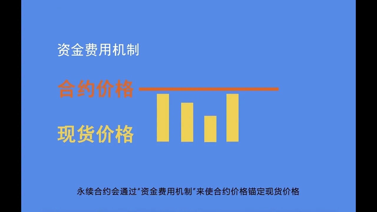 欧易okx合约交易入门（2）邀请码12497184【永久自动返20%现货和20%合约手续费】